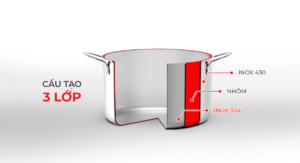 Bộ nồi inox cao cấp 3 lớp đáy liền Trimax 3 chiếc 